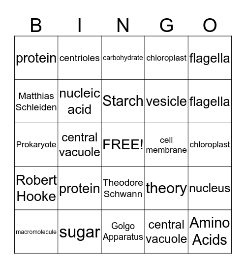 Cells and the stuff inside them Bingo Card