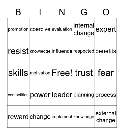 Power and Change  Bingo Card