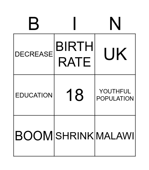 Development Dynamics Bingo Card
