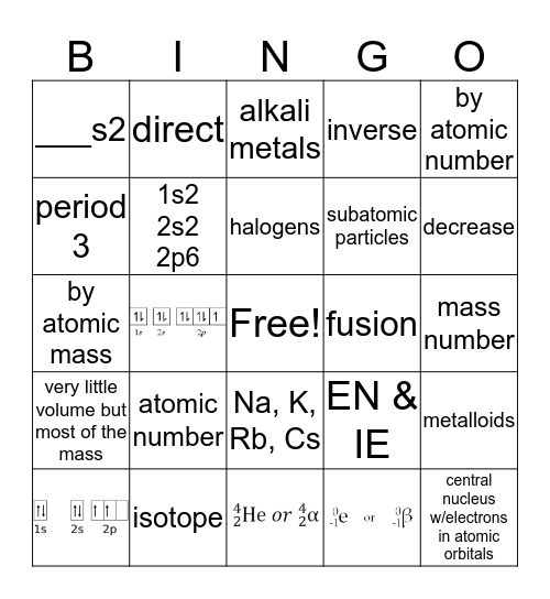 Electron Configuration & Orbital Notation Bingo Card