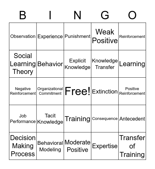 Learning: MGMT 324.002 Bingo Card