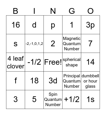 Quantum Number Bingo Card
