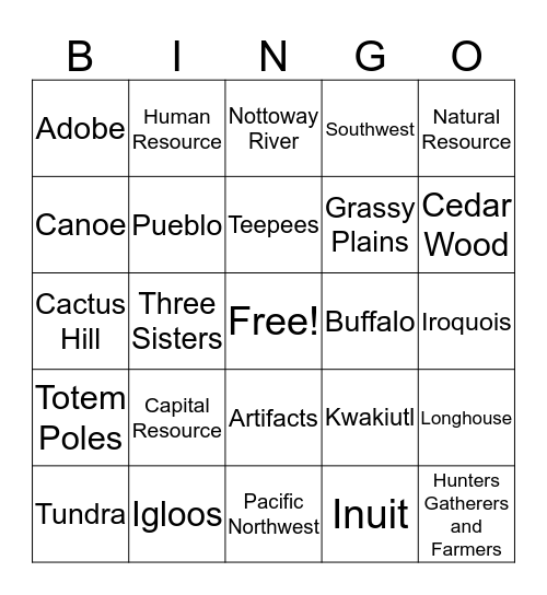 USI.3 Indians Review  Bingo Card