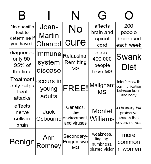 Mulitiple Sclerosis Bingo Card