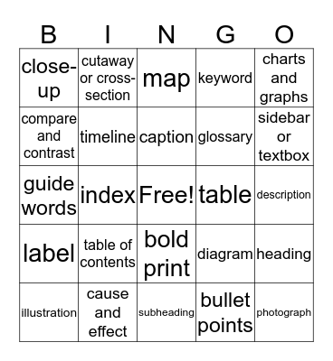 Text Feature Bingo! Bingo Card