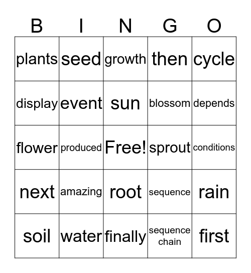 Plants Bingo Card