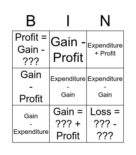 Profit, loss and gain bingo Card