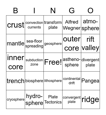 EARTH SYSTEM Bingo Card