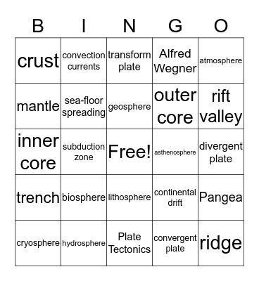 EARTH SYSTEM Bingo Card