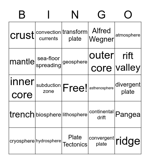 EARTH SYSTEM Bingo Card