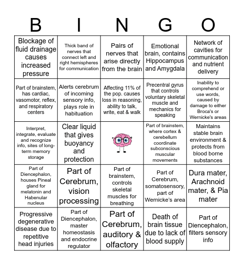 BRAIN  BINGO Card