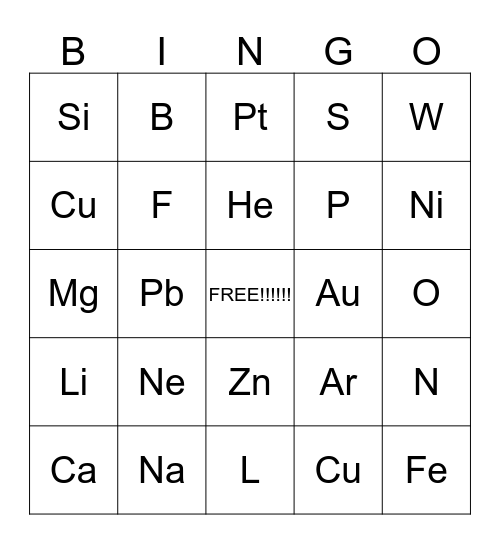Periodic table symbols Bingo Card