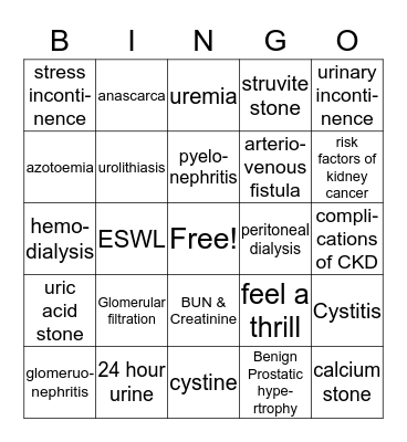 Urinary system Bingo Card