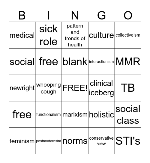sociological perpectives Bingo Card