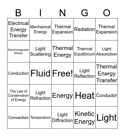 Energy Unit Bingo Card