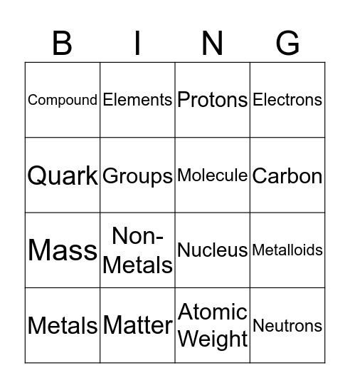 Atoms and Molecules  Bingo Card