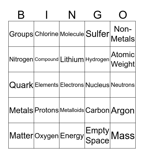 Atoms and Molecules  Bingo Card