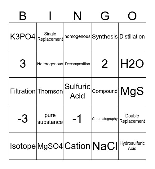 Biology Bingo Card