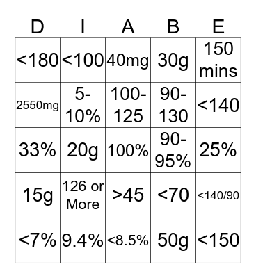 Diabetes Bingo Card