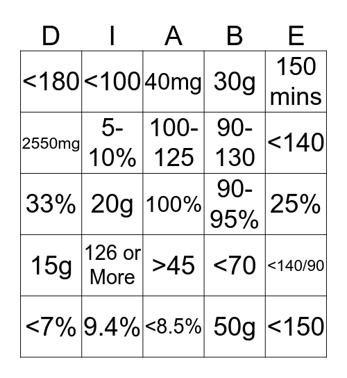 Diabetes Bingo Card