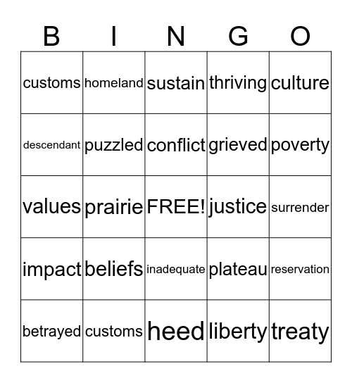 Module 1 Vocabulary Bingo Card