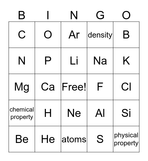 First 20 Elements Symbols Bingo Card