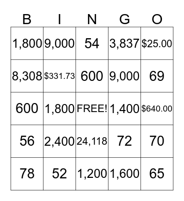 Multiplication and Estimation BINGO Card