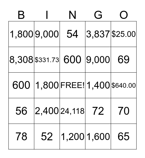 Multiplication and Estimation BINGO Card