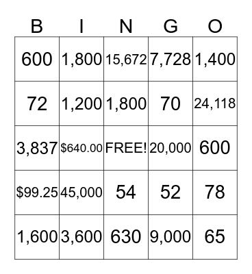 Multiplication and Estimation BINGO Card