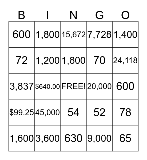 Multiplication and Estimation BINGO Card