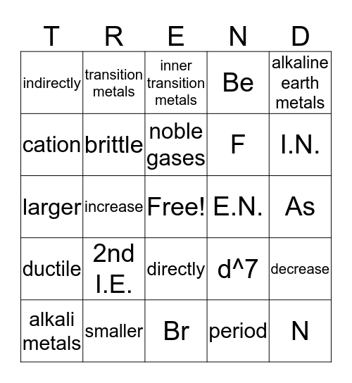 Periodic Trend Bingo Card