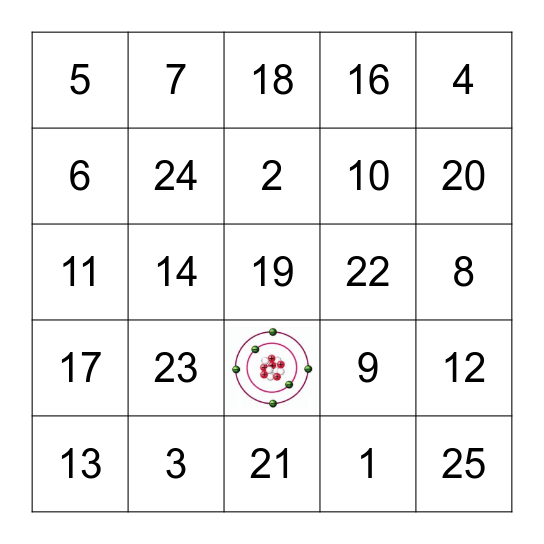 Atoombouw en Periodiek Systeem Bingo Card