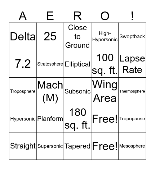Physic of Flight Unit Test: Airfoil Design 1/Atmospheric Conditions Bingo Card
