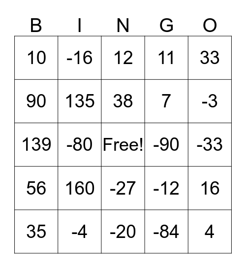 One-Step Equations Bingo Card