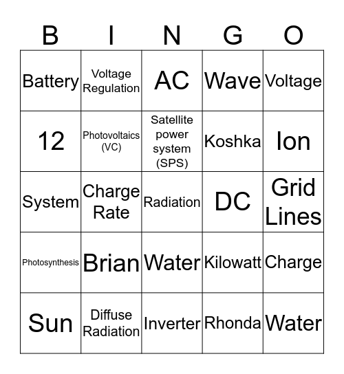 Sundriven Bingo Card