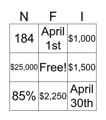 Getting to know your contract Bingo Card