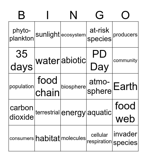 Gr. 9 Science~Getting Started with Ecosystems Bingo Card