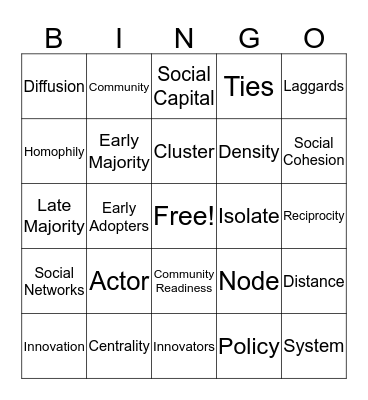 ch.7 Theories of Networks and Communities Bingo Card