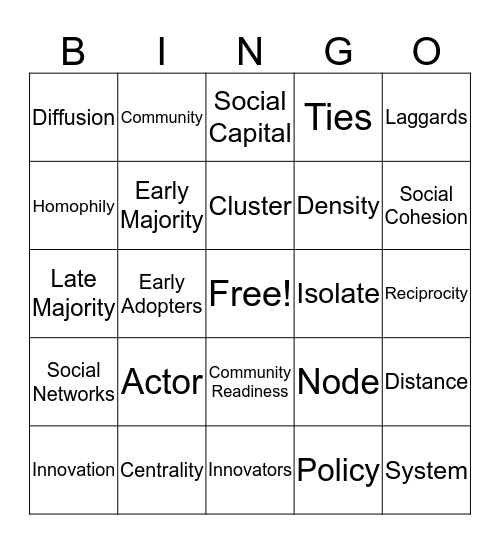 ch.7 Theories of Networks and Communities Bingo Card