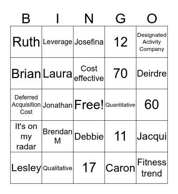 Bingo with a difference Bingo Card