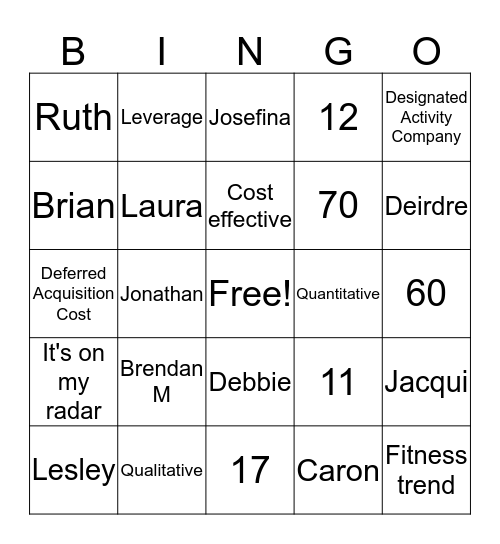 Bingo with a difference Bingo Card