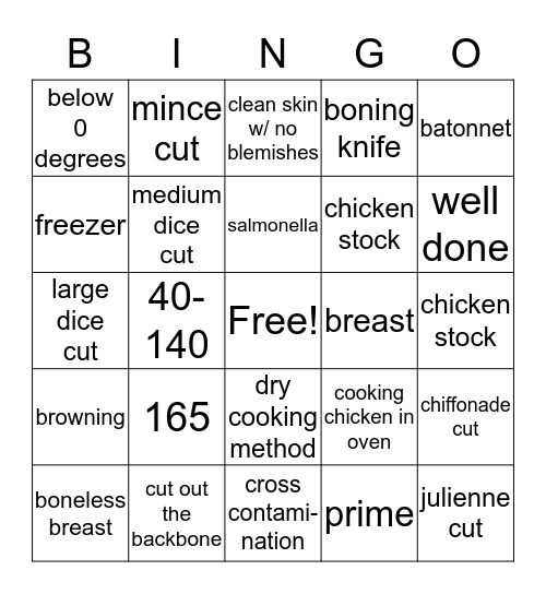 Chicken & Cuts Review Bingo Card