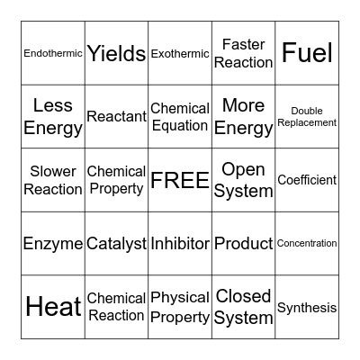 Chemical Reactions Bingo Card