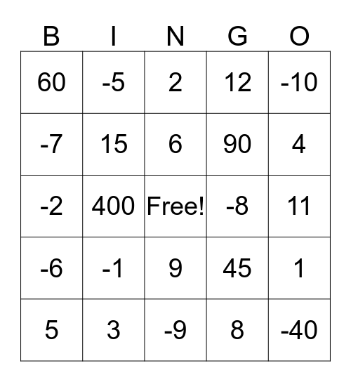 2-step equations Bingo Card