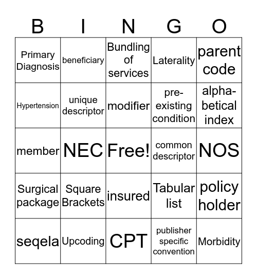 Diagnostic and Procedural Coding - 18/19 Bingo Card