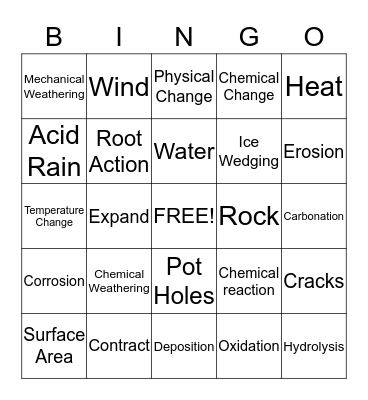 Weathering Bingo Card