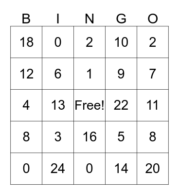 0-2 Multiplication Facts Bingo Card