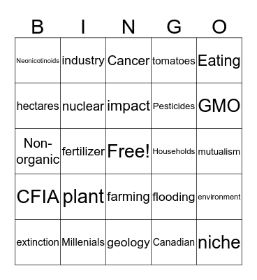 inorganic vs Organic  Bingo Card