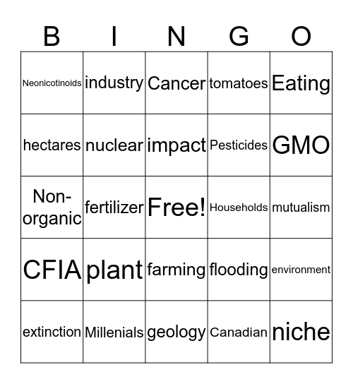 inorganic vs Organic  Bingo Card