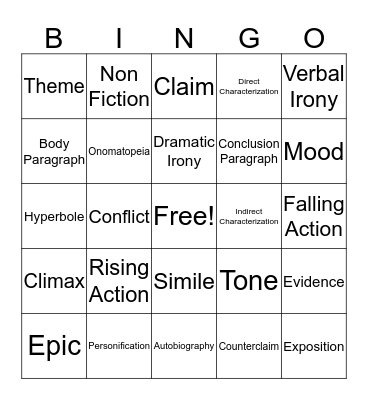 Milestone Terms Bingo Card